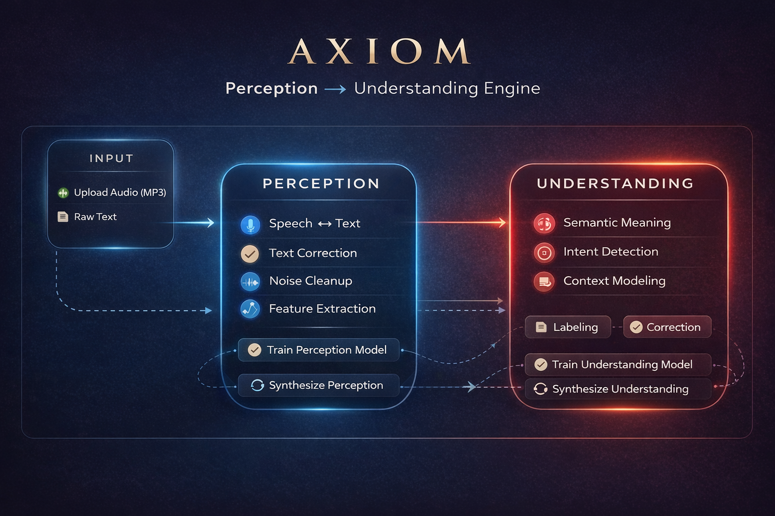 Axiom system schema
